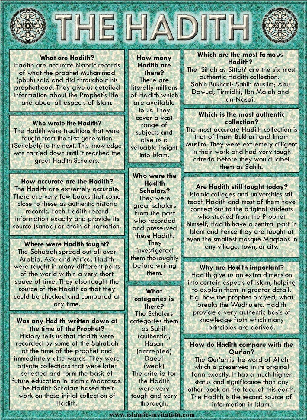 The Hadith Poster the-hadith-poster